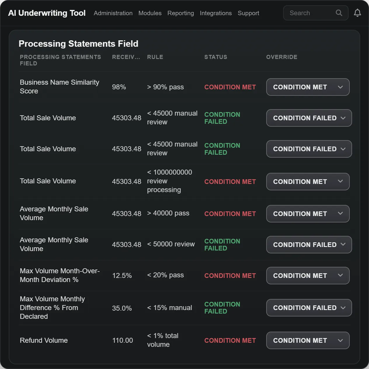 Rule-based adjudication: processing-statement conditions with met and failed statuses and per-rule override controls