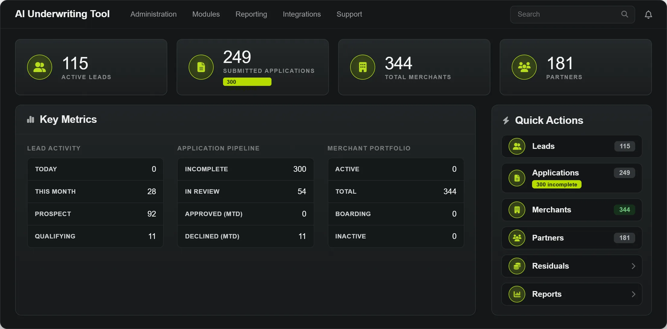 The AI Underwriting Tool dashboard: lead activity, application pipeline, and merchant portfolio at a glance