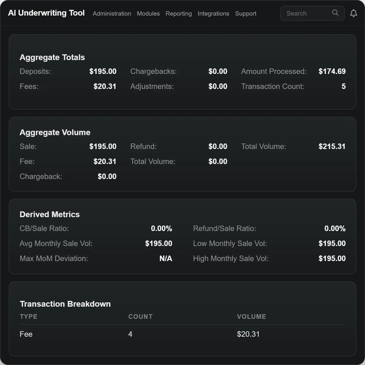 Statement analysis output: standardized totals, volumes, and derived metrics extracted from a processing statement