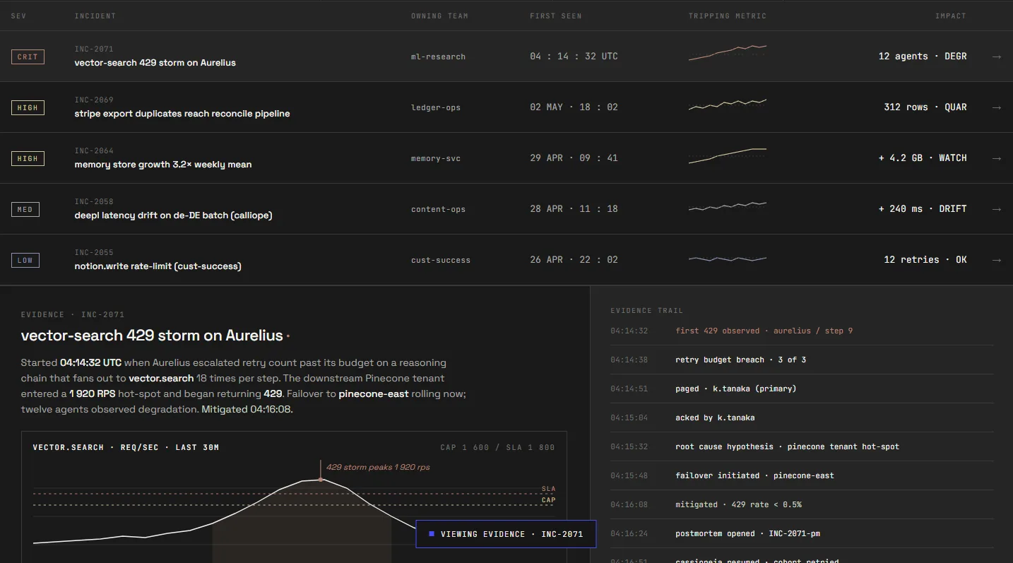 The agents observability prototype: incident triage view